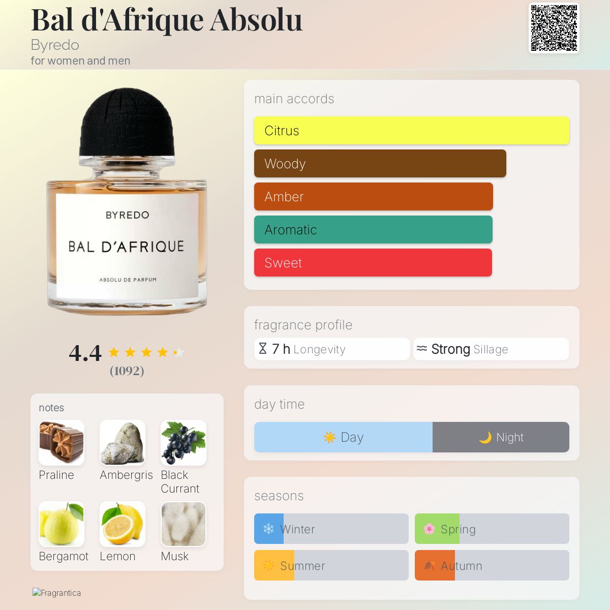 Byredo Bal D'Afrique Absolu Sample