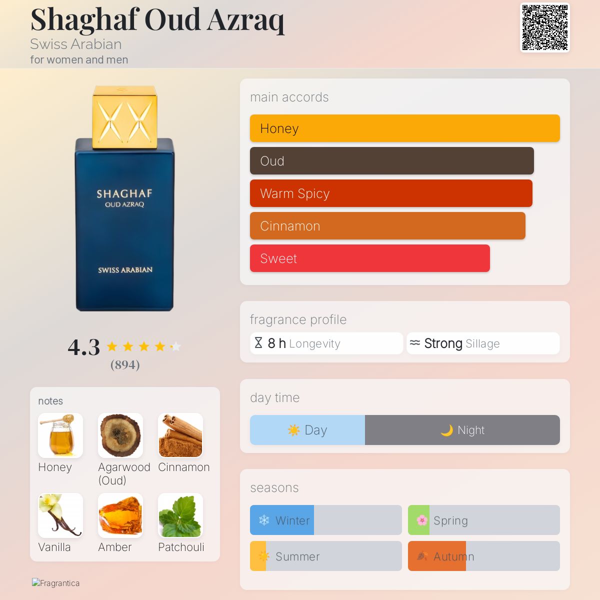Swiss Arabian - Shaghaf Oud Azraq Eau de Parfum Sample
