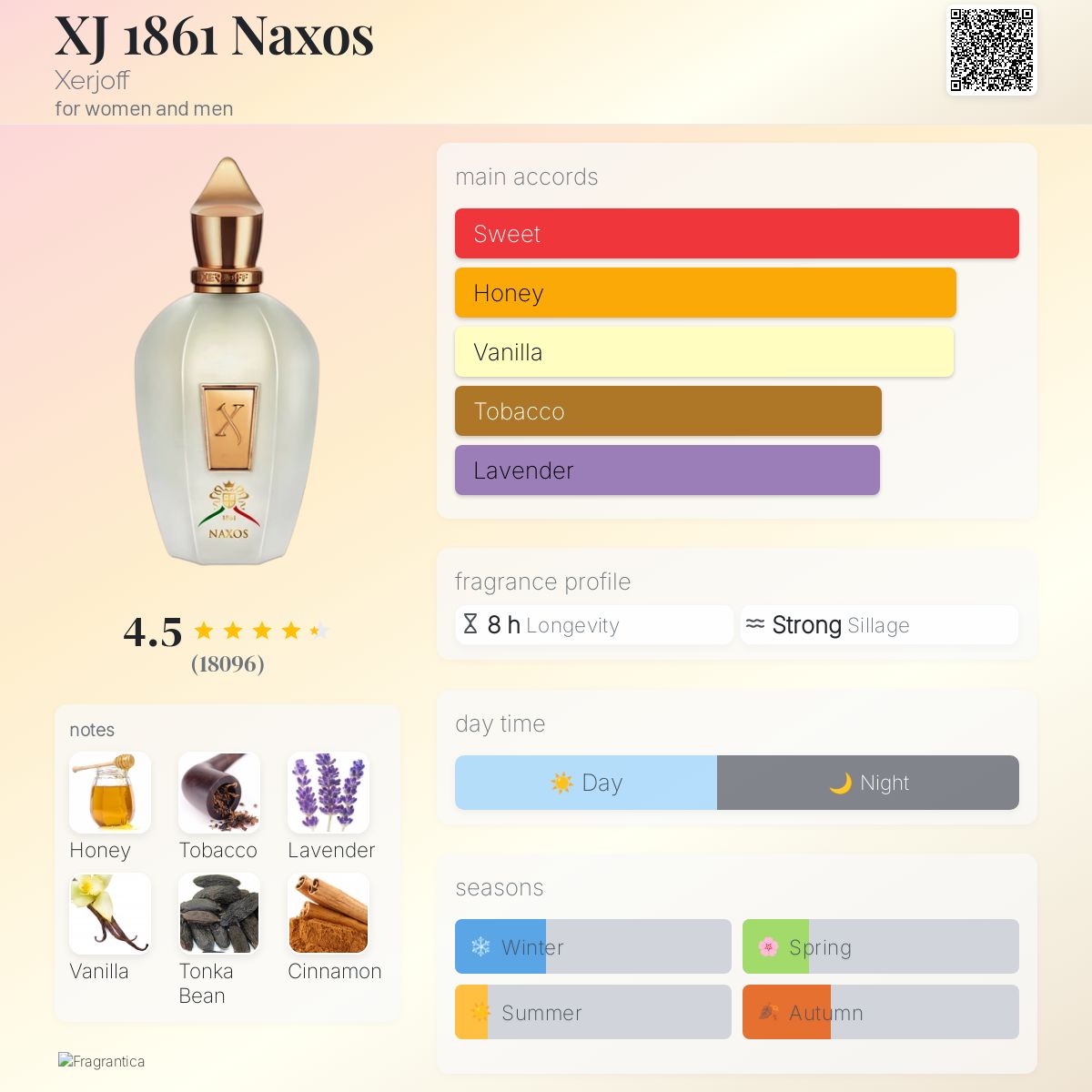 Xerjoff - Naxos Eau de Parfum Sample