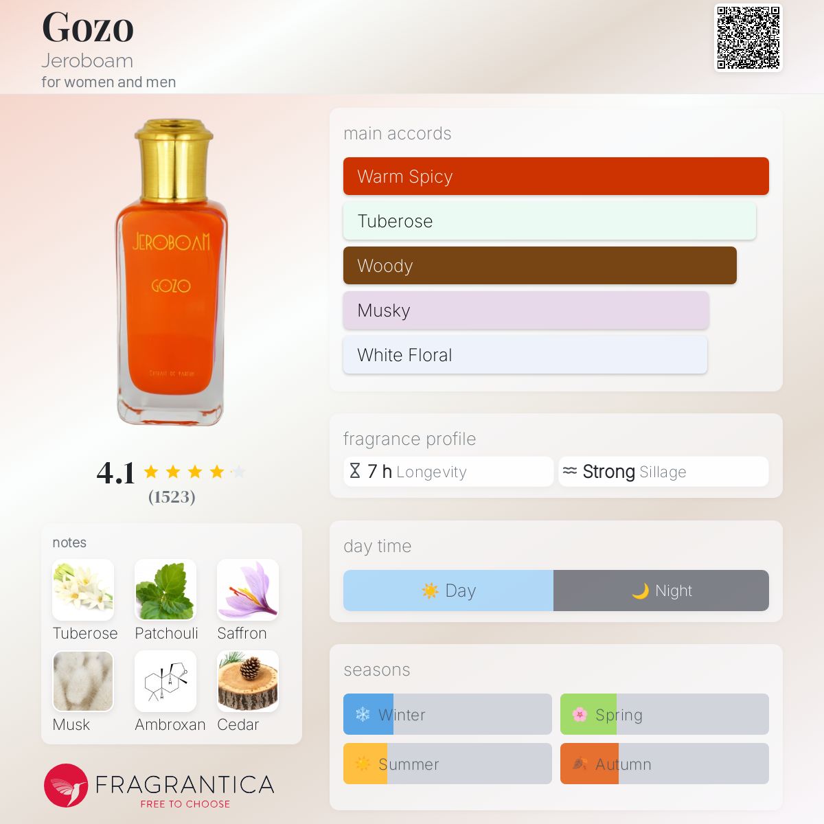 Jeroboam Gozo Extrait De Parfum Sample