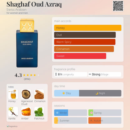 Swiss Arabian - Shaghaf Oud Azraq Eau de Parfum Sample