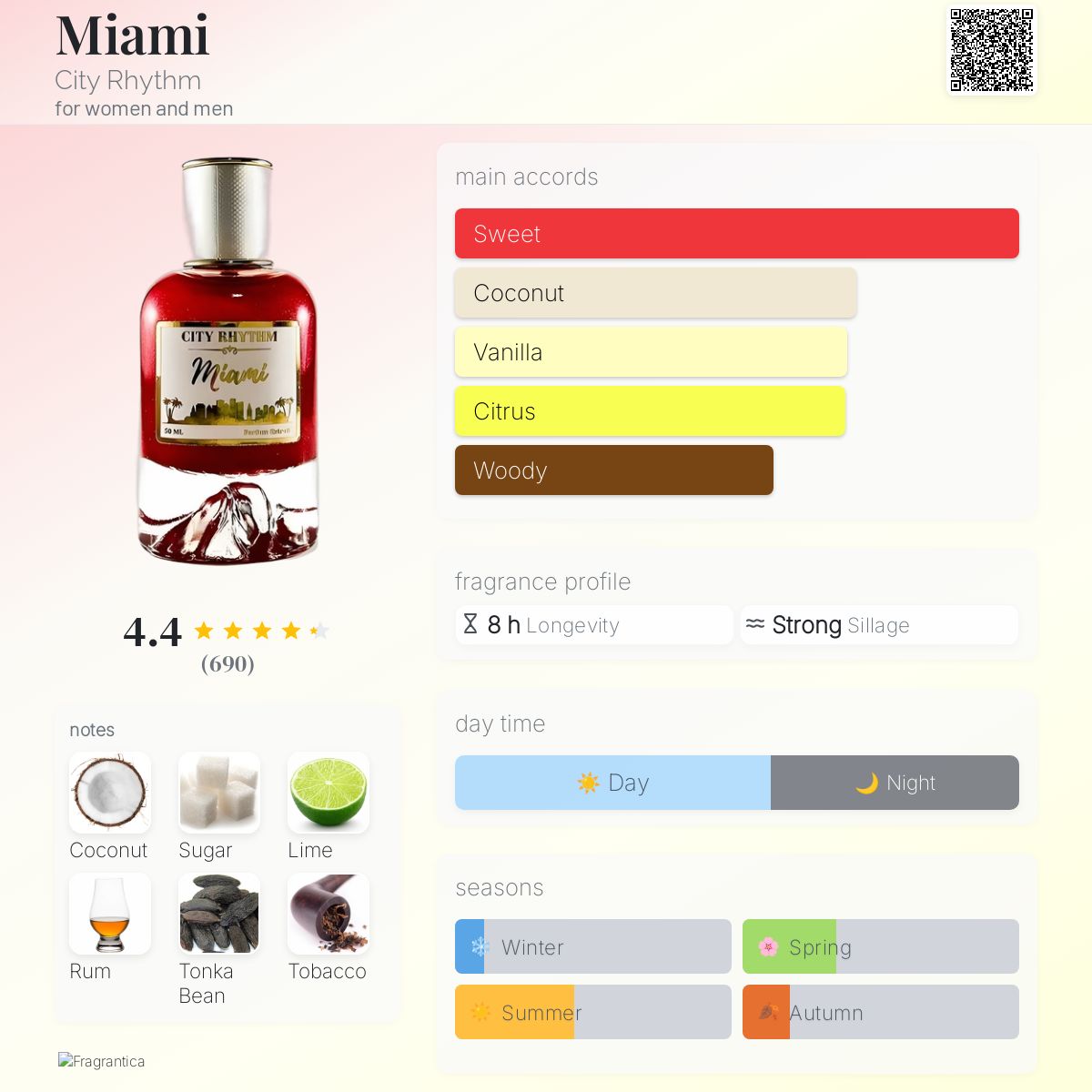 City Rhythm - Miami Extrait de Parfum Sample