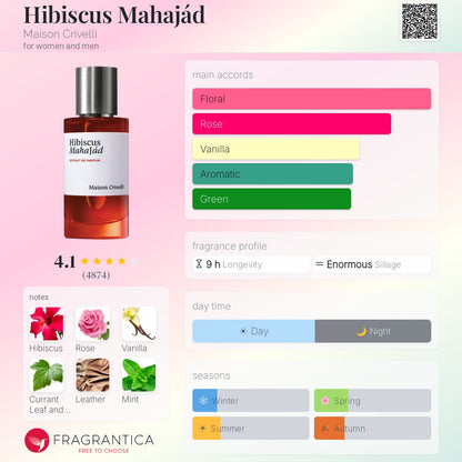 Maison Crivelli Hibiscus Mahajad Extrait de Parfum Sample