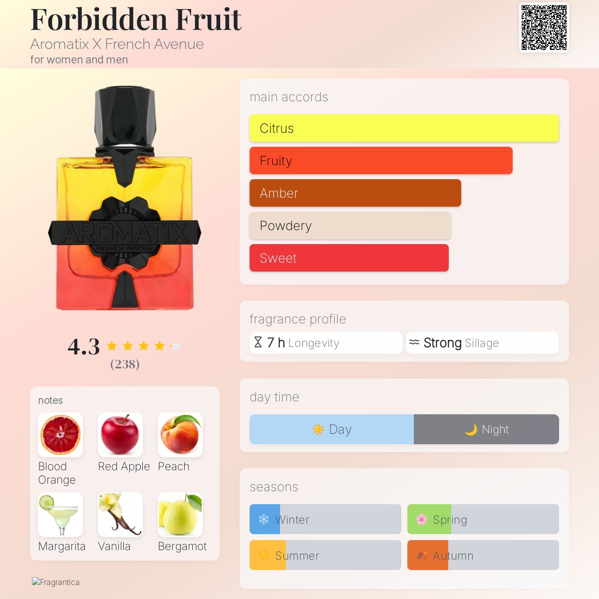 French Avenue - Aromatix Forbidden Fruit Extrait de Parfum Sample