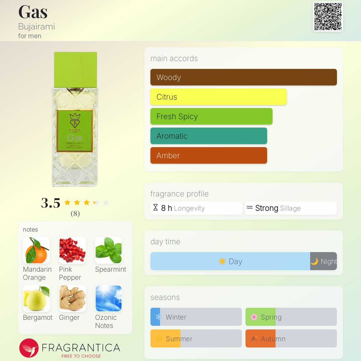Bujairami - Gas Extrait de Parfum Sample