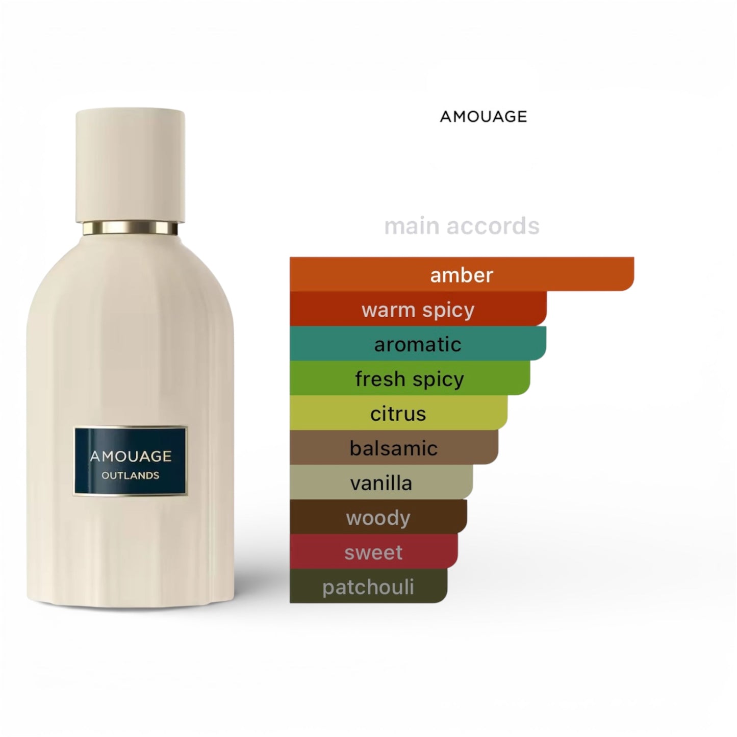 Amouage - Outlands Essence de Parfum Sample