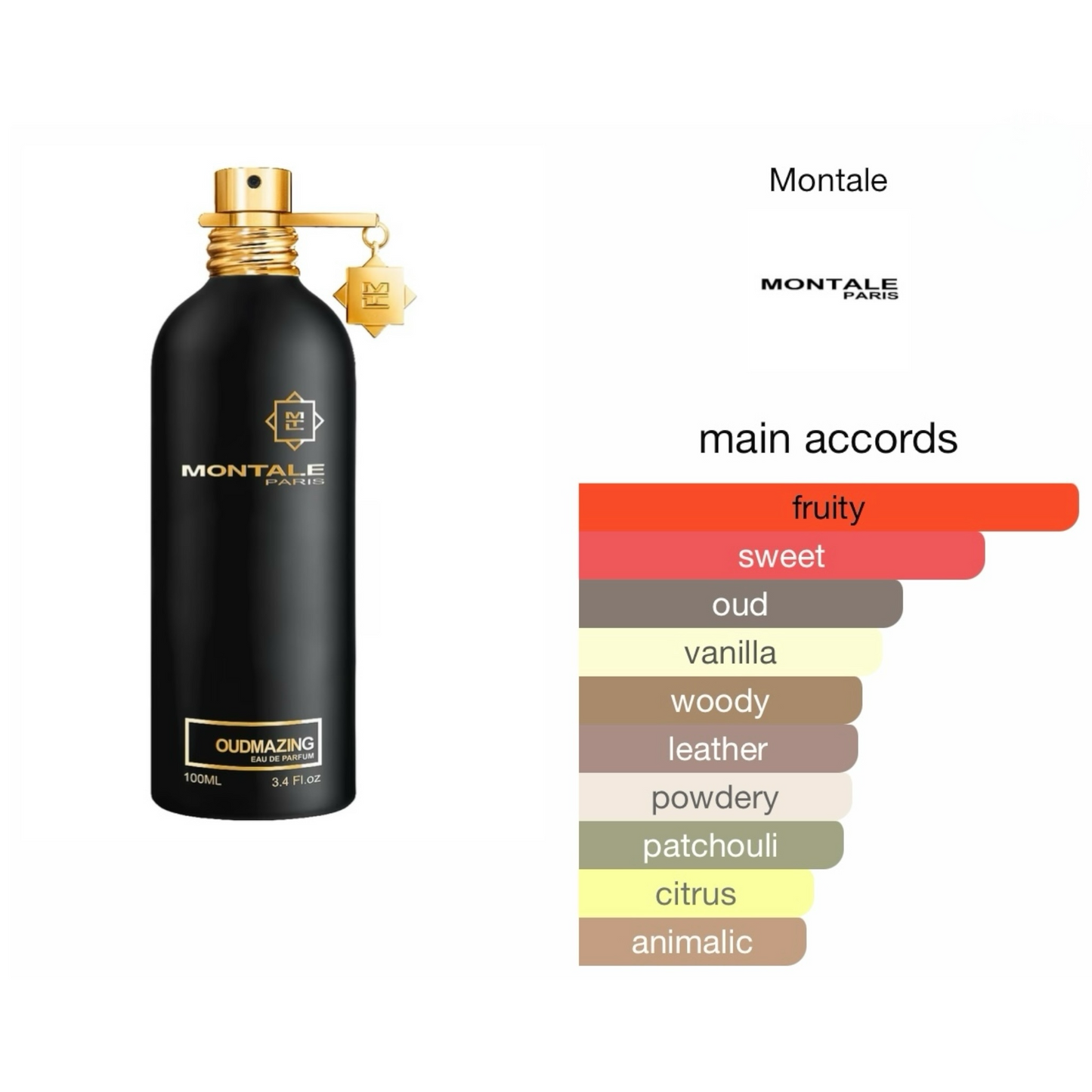 Montale - Oudmazing EDP Sample