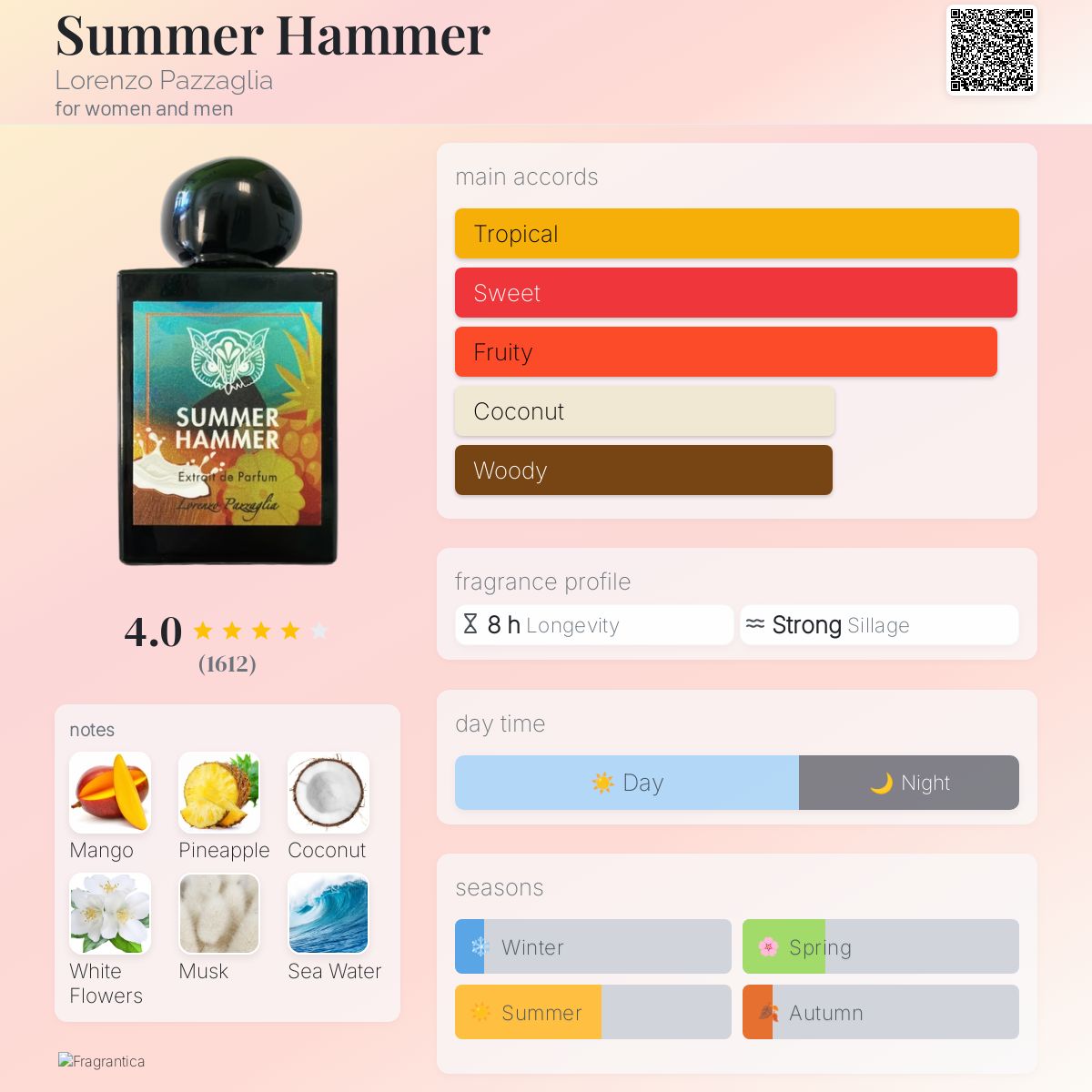 Lorenzo Pazzaglia Summer Hammer Extrait De Parfum Sample