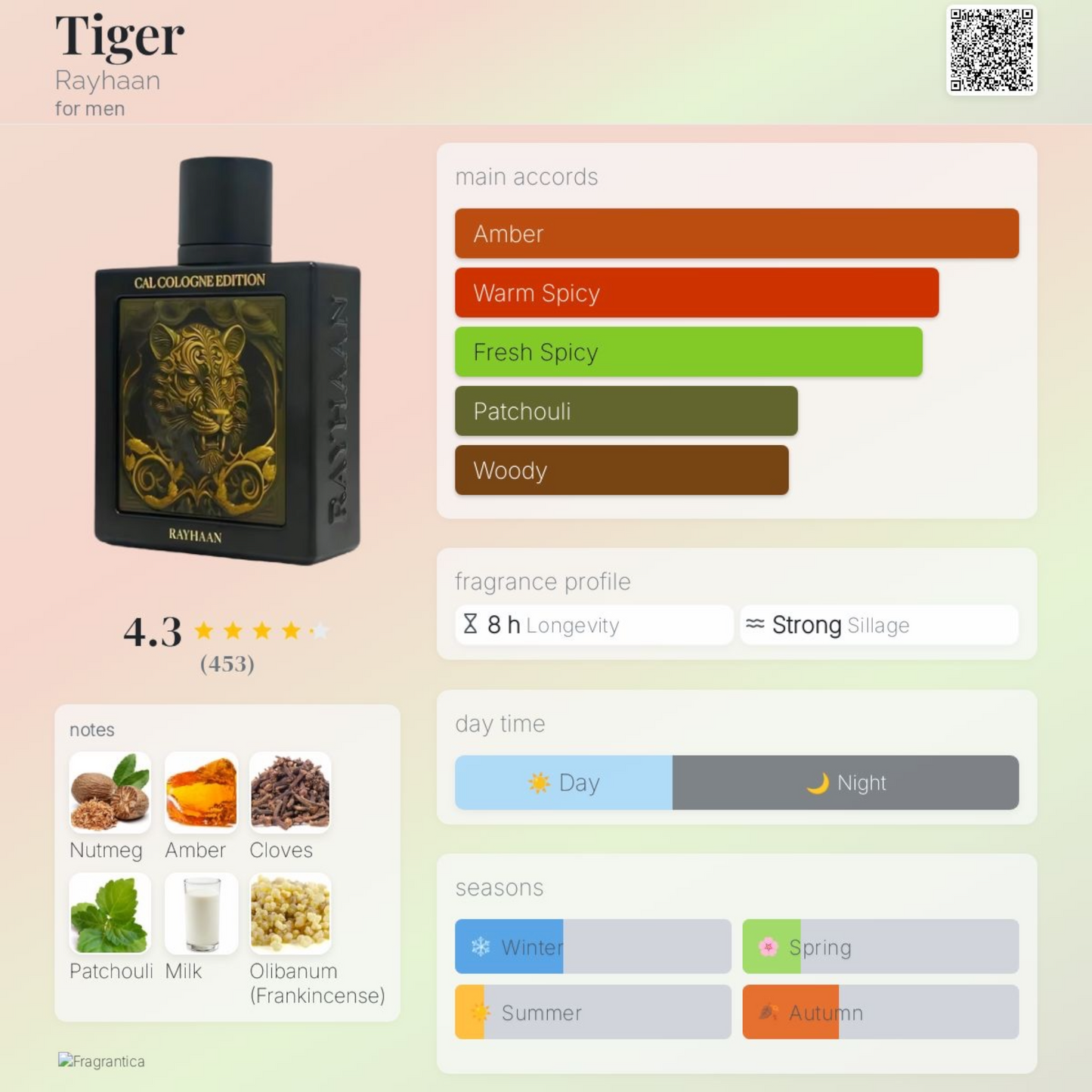 Rayhaan - Tiger Cal Cologne Edition Extrait de Parfum Sample