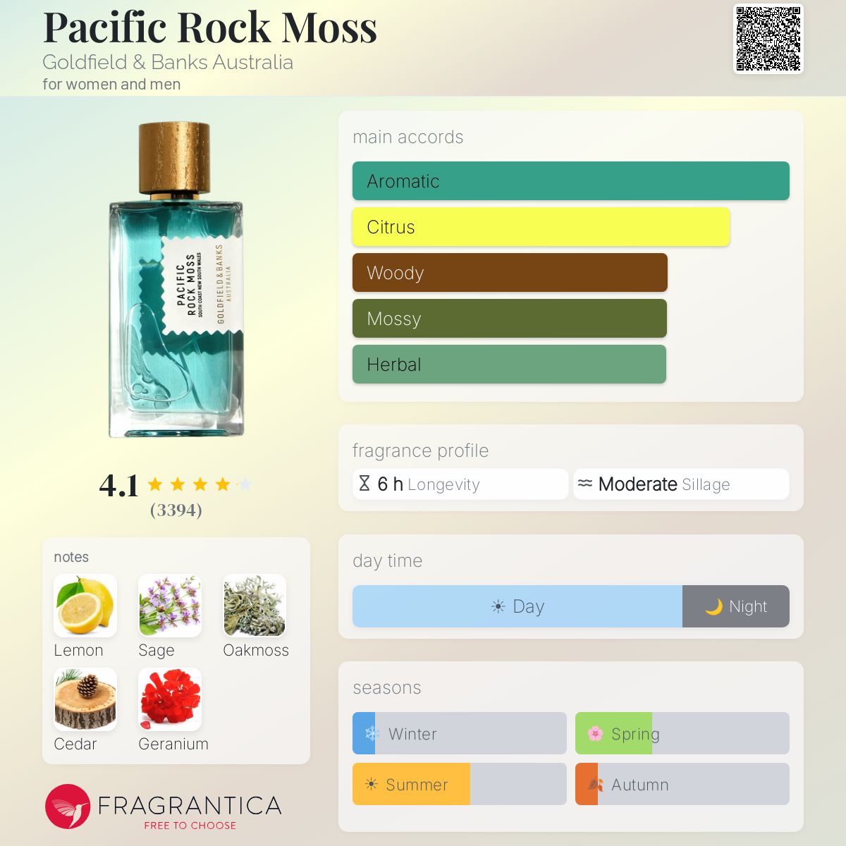Goldfield & Banks Pacific Rock Moss Eau de Parfum Sample