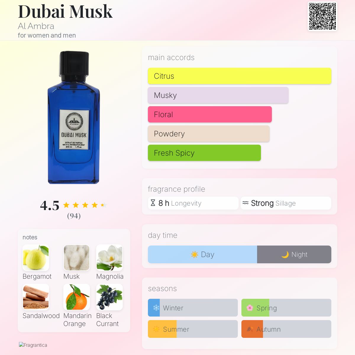 Al Ambra - Dubai Musk Extrait de Parfum Sample