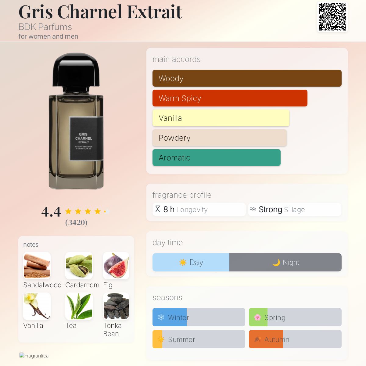 BDK Parfums - Gris Charnel Extrait de Parfum Sample