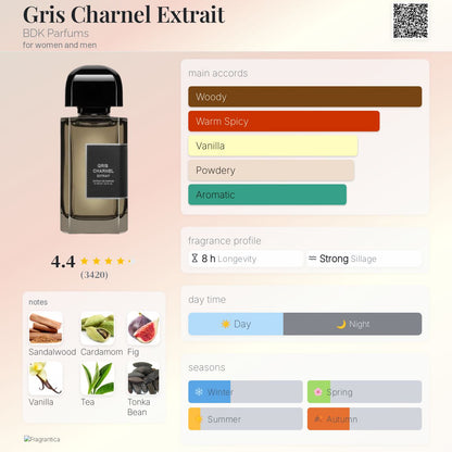 BDK Parfums - Gris Charnel Extrait de Parfum Sample