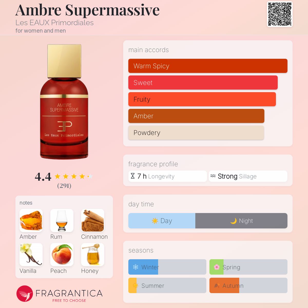 Les EAUX Primordiales Ambre Supermassive Extrait de Parfum Sample