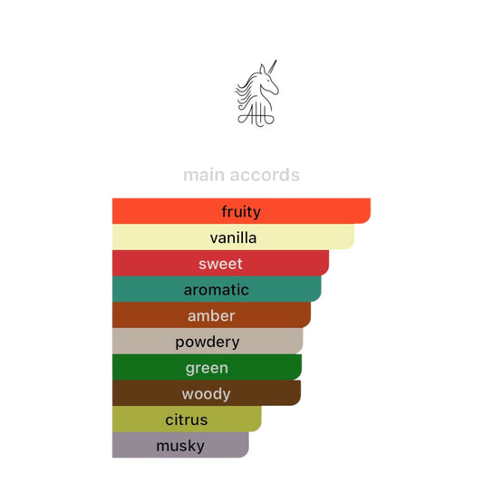 Aaron Terence Hughes - Slut Élixir Sample