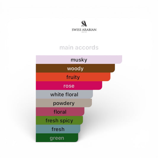 Swiss Arabian - Musk 07 Eau de Parfum Sample