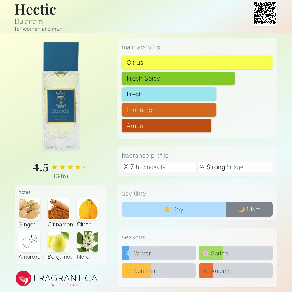 Bujairami - Hectic Extrait de Parfum Sample