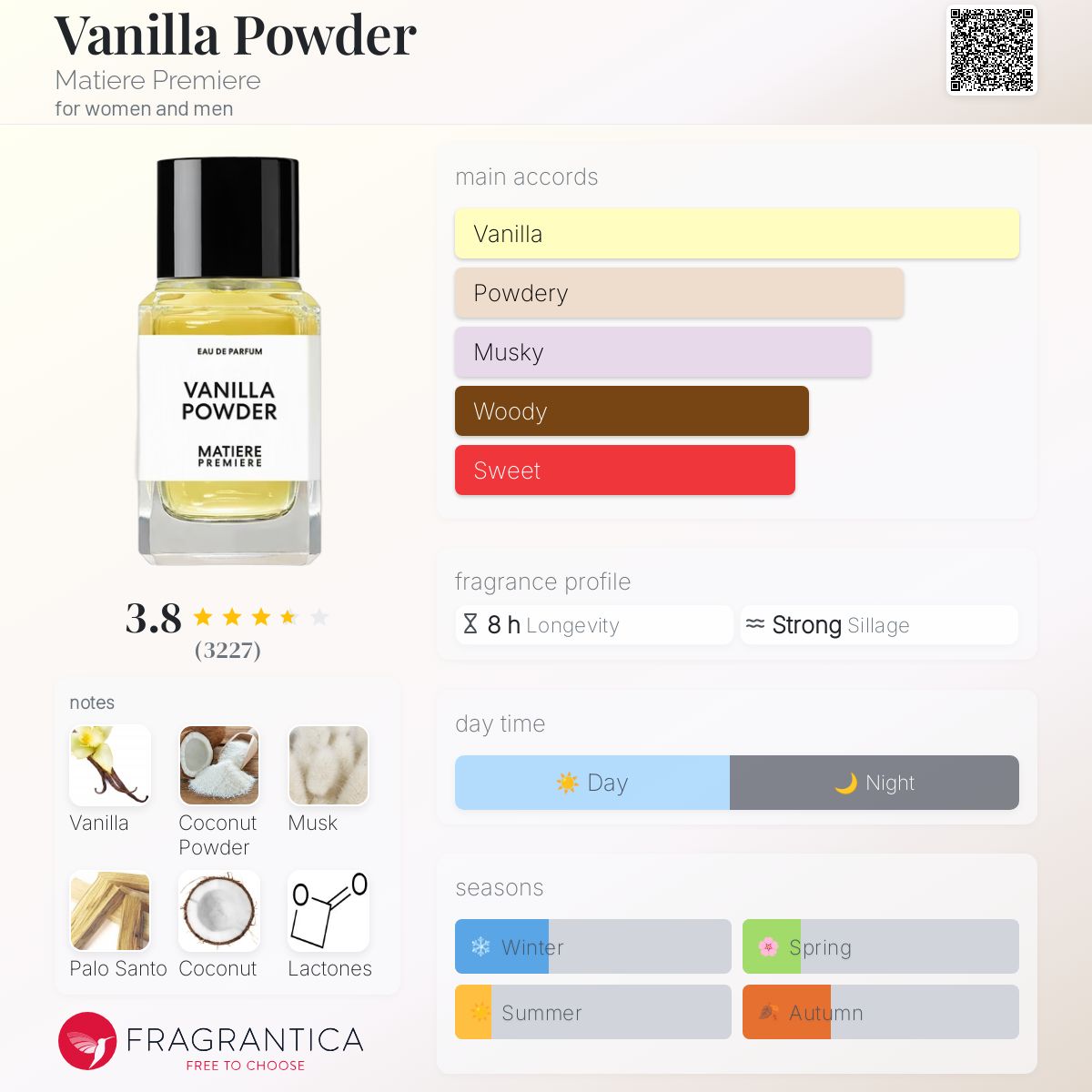 Matiere Premiere - Vanilla Powder Eau de Parfum Sample