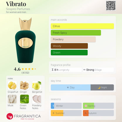 Sosprio Vibrato Eau de Parfum Sample